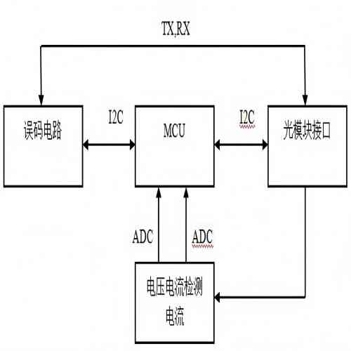 1756287658614338.jpg DDM功能原理圖(1).jpg